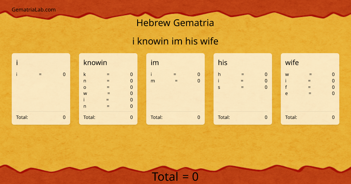 i knowin im his wife in hebrew Gematria